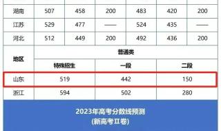 湖南省高考2023分数线